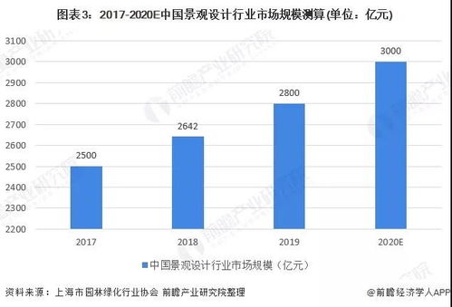 深度解析，创业板上市条件及对企业的影响