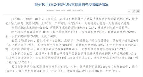 全球疫情新动向，10地新增54例境外输入病例的警示与应对