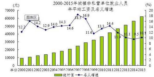 2011年上海平均工资，回顾与反思，城市发展与居民收入的变迁