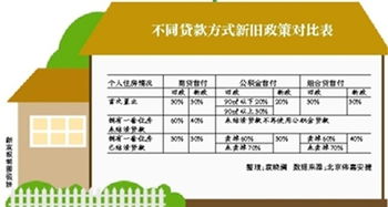 二套房首付提至六成，政策解读与市场影响分析