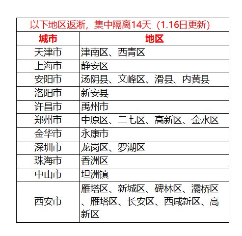 14天隔离政策下的生活，一个省份的自我救赎与挑战