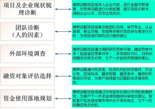 融资计划书撰写指南，如何吸引投资者并成功获得资金