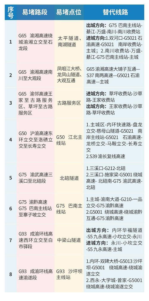 元旦假期出行指南，高速收费政策详解