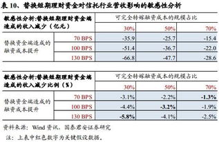深入解析，预计净残值率对企业财务规划的影响