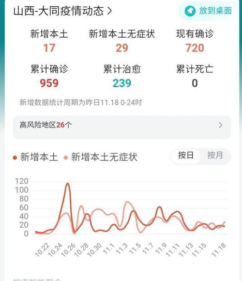 上海疫情新动态，本土确诊17例背后的防控策略与市民应对