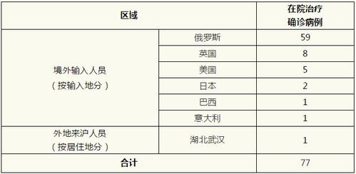 上海新增1例本地确诊病例，疫情现状与个人防护指南