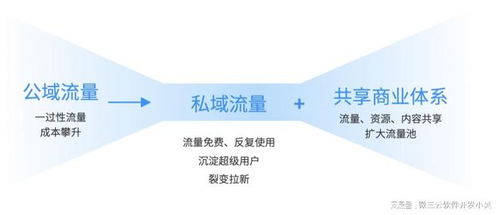 跨界共赢，深度解析异业联盟合作方案的创新与实践