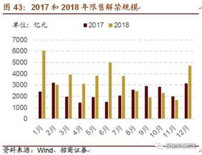 石家庄限购政策解析，影响、应对策略与市场展望