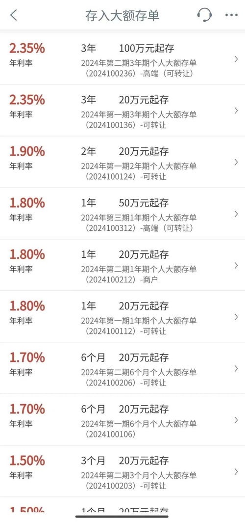 2012年银行贷款利率，了解您的经济脉搏