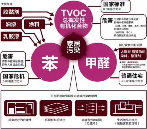家居安全警报，应对甲醛超标的全面策略