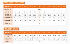 预存话费换手机，省钱又省心的换机攻略