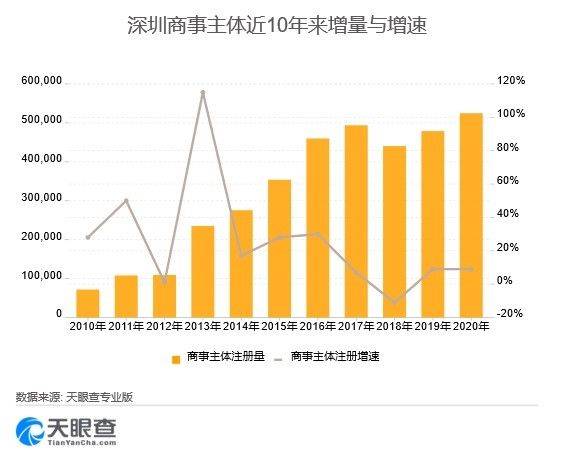 深圳商事主体登记，促进经济发展的高效引擎