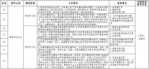 深入理解土建工程施工规范，保障安全与质量的关键