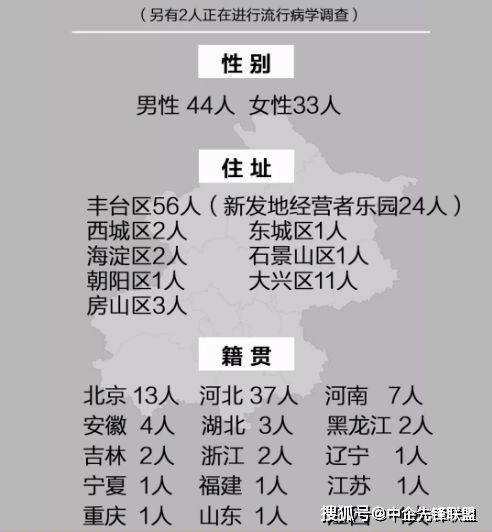 北京严控高风险人员离京，防控升级，确保首都安全