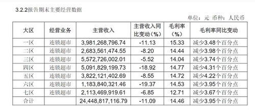 解析所有者权益，企业财务健康的晴雨表