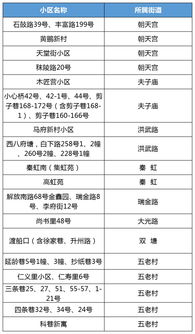 南京公积金提取全攻略，条件、流程、常见问题一文详解
