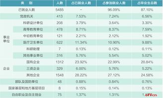 报考公务员要求，深入了解与准备指南