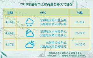 2019年春节高速免费通行全攻略，时间、规则与出行建议