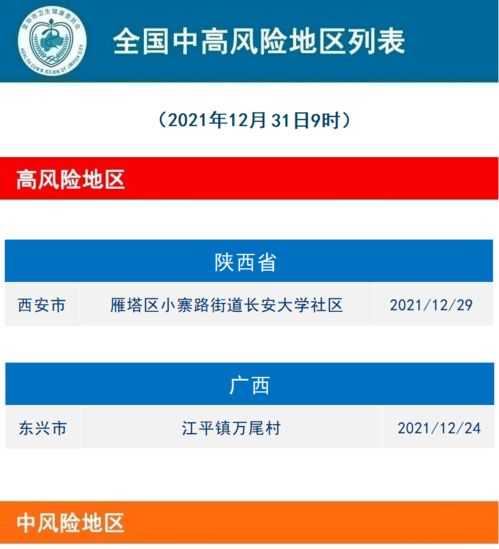 疫情动态，31省新增本土1947例，我们如何保持警惕并采取有效措施