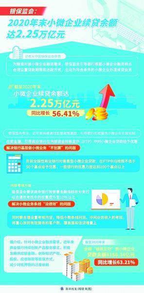 微型企业补助，助力小企业成长的关键力量