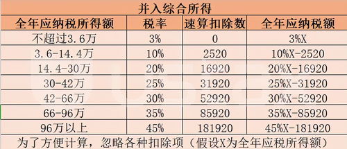年终奖个税计算全解析，如何合理规划，最大化你的年终奖收入