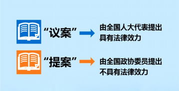 深入理解人民代表大会代表法，权力、责任与实践