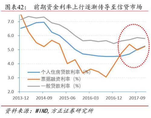 深度解析，招商银行贷款利率表全览及2024年贷款趋势预测