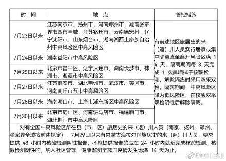 全面了解全国中高风险地区名单，防控疫情，从我做起