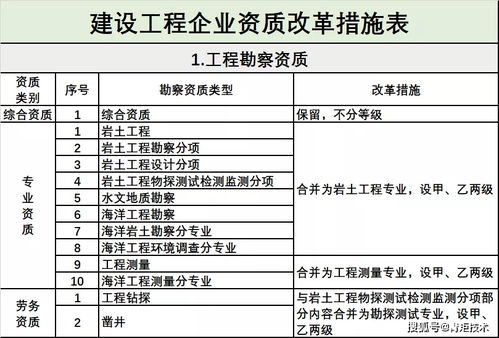 工程设计资质分级标准，构建建筑行业的金字塔