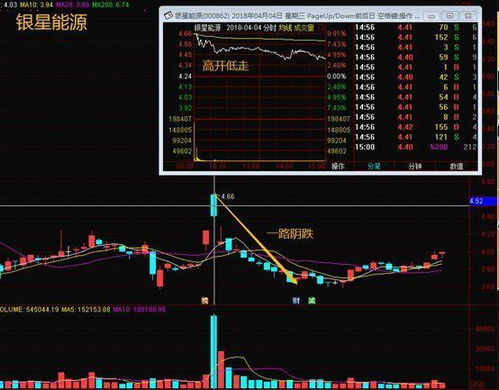 揭秘股票交易成本，了解股票佣金的一般水平