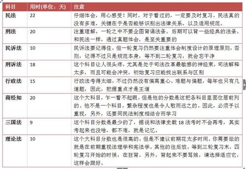 如何正确填写本人成分，一份详尽的指南