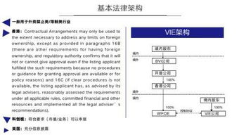 VIE架构，中国企业海外上市的桥梁与挑战