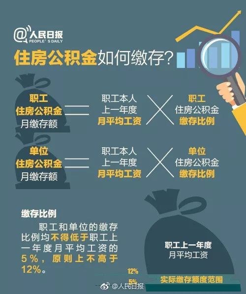 住房公积金缴纳比例全解析，如何影响你的钱包和未来