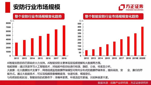 基金评级机构，投资者的指南针还是市场的双刃剑？