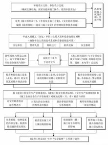 单位接收函，如何正确撰写以确保流程顺利？