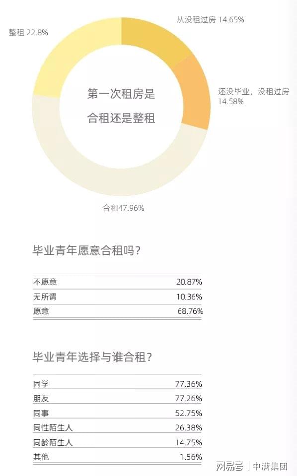 北京个人房屋出租，策略与技巧指南