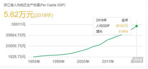 跨越贫困线，人均收入2020，我们如何实现共同富裕