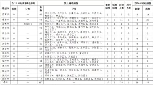 深入解析，31省份新增75例本土病例，河北等5省份疫情现状与防控策略