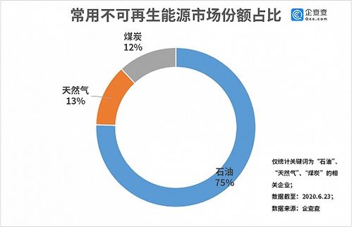 山西煤炭整合，能源转型的金钥匙