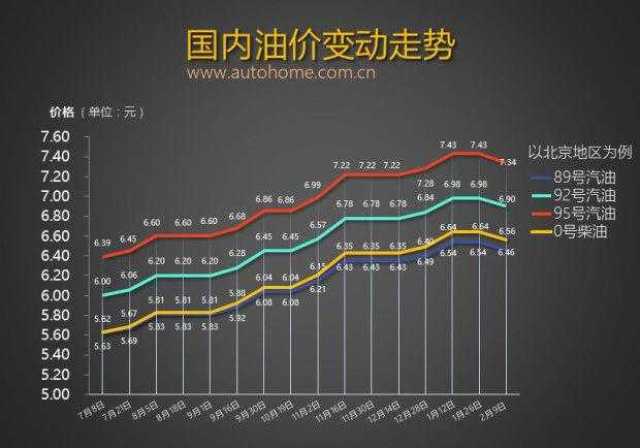 国内油价调整窗口开启，影响、趋势与应对策略