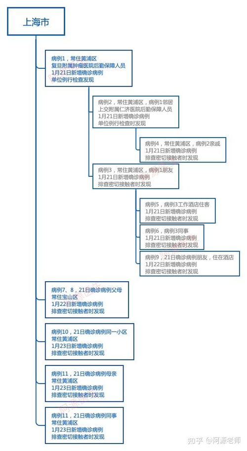 中国31省新增本土病例42例，疫情动态、防控措施与未来展望