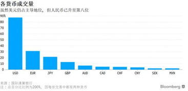 外汇交易，全球货币市场的舞会