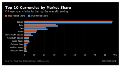 外汇交易，全球货币市场的舞会