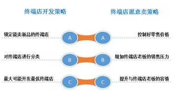 深入解析电子市场反馈代理程序，提升用户体验的关键技术