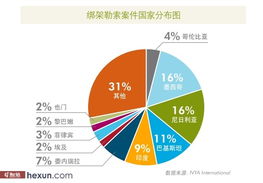 深圳绑架案，深入解析与安全防范策略