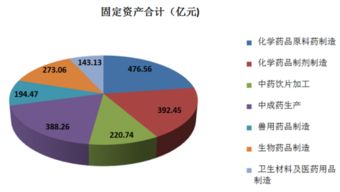 固定资产合计，企业资产的基石