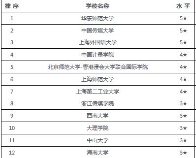 掌握申请报告格式，提升你的专业形象