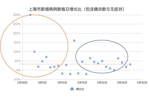 美国疫情动态，今日新增病例分析与未来趋势预测
