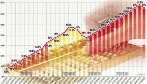 什么是存款准备金率，深入理解与影响