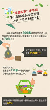 守护舌尖上的安全，深入理解食品安全管理条例